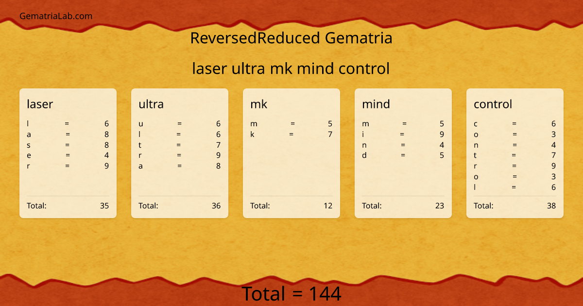 laser ultra mk mind control in reversedReduced Gematria